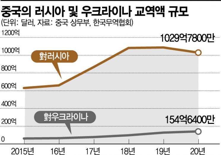 [글로벌포커스] "러 제재냐 지지냐" 中의 침묵 언제까지 갈까