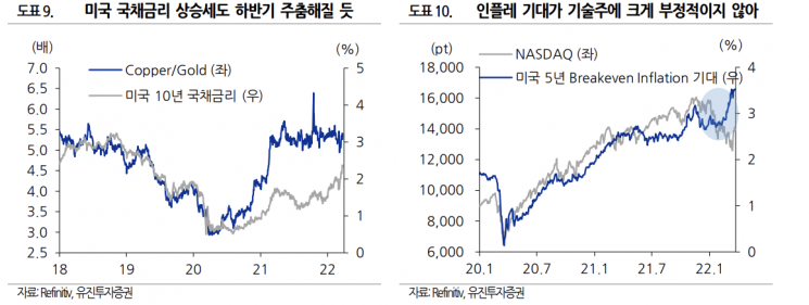 [굿모닝 증시]기술주 랠리 美 증시…경기 침체 우려는 '부담' 