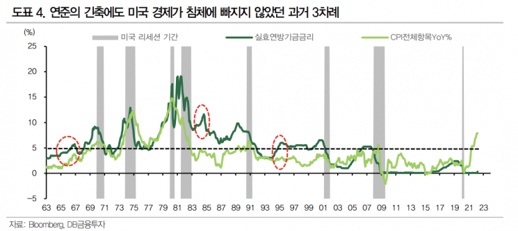 [굿모닝 증시]기술주 랠리 美 증시…경기 침체 우려는 '부담' 