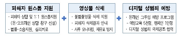 "제2의 n번방 막는다"…서울시, 디지털성범죄 안심지원센터 개관