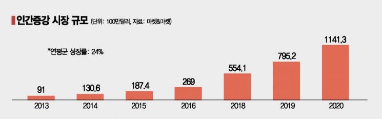 하반신 마비 환자가 걷고, 일반 병사가 터미네이터 된다[과학을읽다]