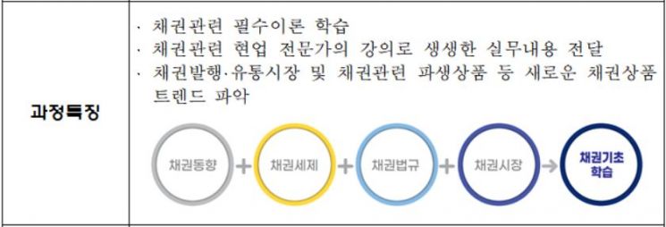 금융투자협회, '채권투자 이해' 과정 개설
