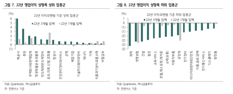 [굿모닝 증시] 경기침체 공포에도 오른 美 증시…코스피도 힘 받나