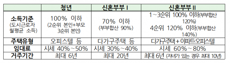 ＜자료:국토교통부＞