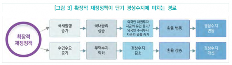 자료 : 국회예산정책처