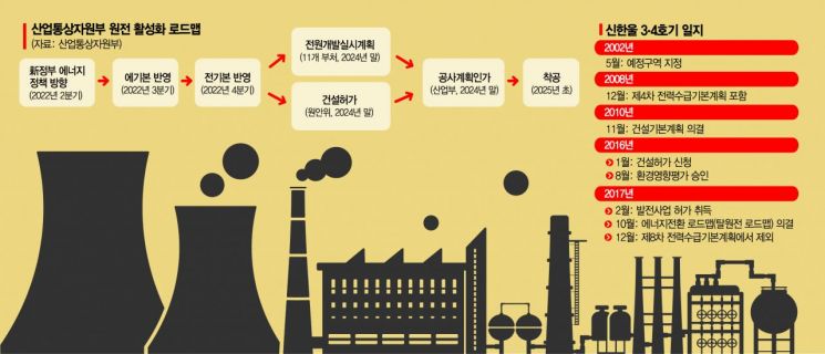 [단독]인수위, ‘원전 메카’ 창원 산업위기지역 지정 검토