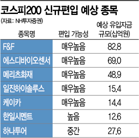 5월·6월 증권가 이벤트 'MSCI·코스피200'…자금 유입효과 짓누르는 공매도 리스크