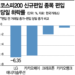 5월·6월 증권가 이벤트 'MSCI·코스피200'…자금 유입효과 짓누르는 공매도 리스크