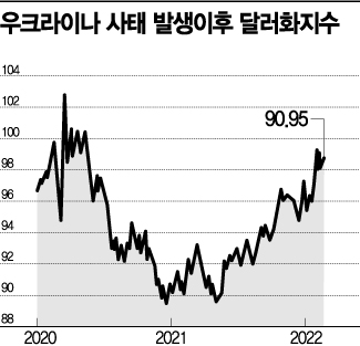 [이종우의 경제읽기]석유 결제 위안화 검토…달러 위상 흔들리나