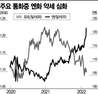 [이종우의 경제읽기]석유 결제 위안화 검토…달러 위상 흔들리나