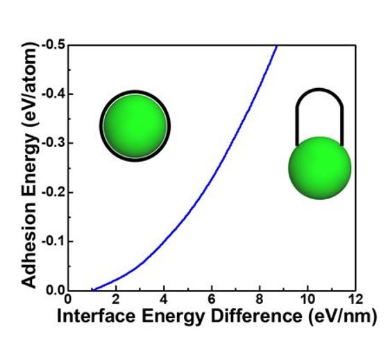 탄소나노튜브는 왜 튜브 형태로 자랄까? … ‘UNIST, 펑 딩 교수팀’ 30년 만에 규명