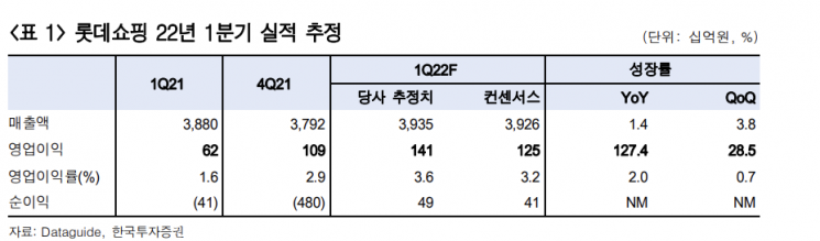 [클릭 e종목]"롯데쇼핑, 할인점 등 오프라인 유통채널 개선 기대"