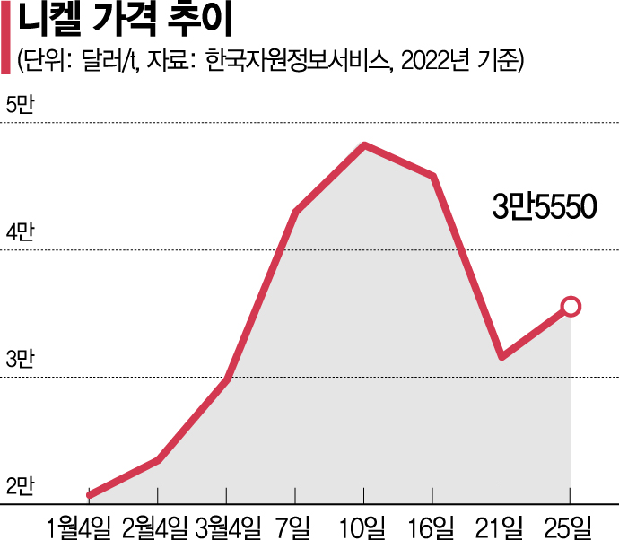 [실전재테크] 달라진 인플레 투자 공식…물가연동채 비추, 진리의 금