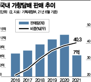 BAT로스만스, 궐련 담배 부진 속 '시원함'으로 승부 건다
