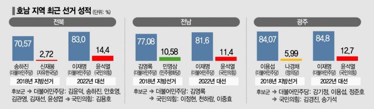 [막오르는 6·1 지방선거④] 호남서 후보도 못냈던 국힘, 이번엔 다르다?