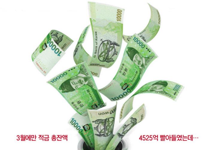 "청년희망적금 돌풍 효과…두달 사이 7000억원 늘었다"  