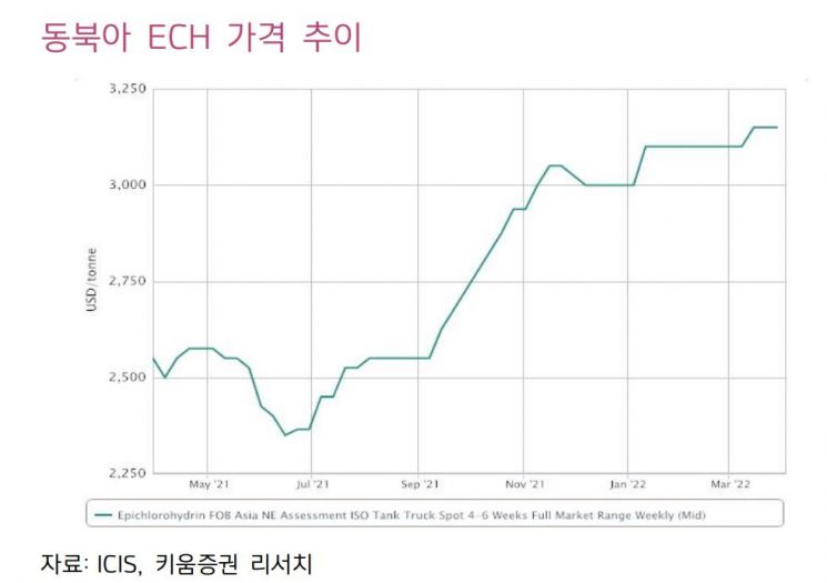 [클릭 e종목] "롯데정밀화학, 1Q 영업익 사상 최대 전망…전 부문 실적 개선"