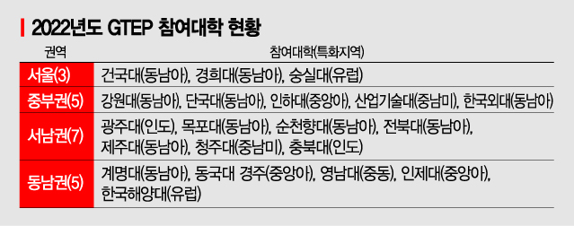 지방대 청년 무역인 키우는 GTEP…尹 "무역인 키우는데 적극 지원"(종합)