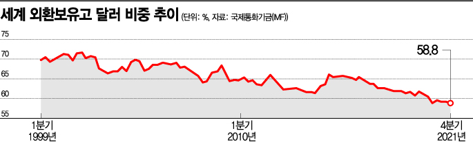 세계 통화질서 뒤흔드는 우크라 사태…'브레턴 우즈 3.0' 온다 