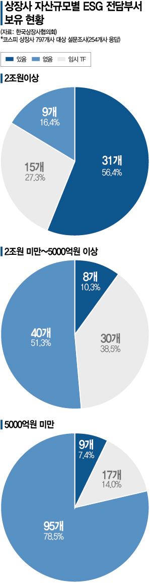 ESG 고충 큰 상장사 한목소리 "세액공제 지원대상 확대하고 기관 자격기준 마련해달라"