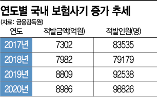"현상금 10억 드립니다" 사기꾼 직접 잡는 보험사