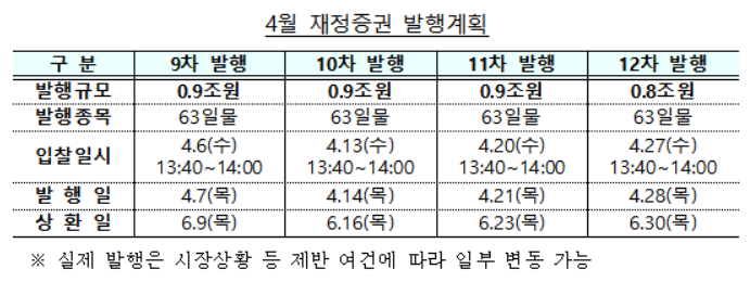 자료 : 기획재정부