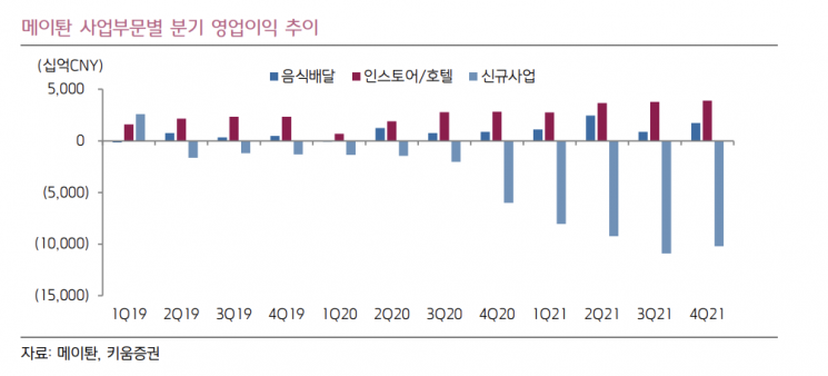 "메이퇀, 하반기 갈수록 실적·주가 모두 좋아질 것"