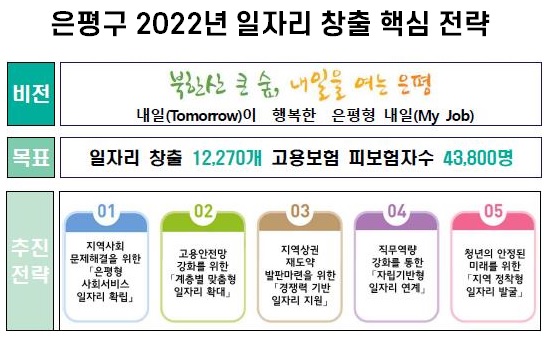 도봉구 마을사회적경제지원센터 ‘사회적경제관’ 새단장...'관악 노인회관·50플러스센터' 건립 순항