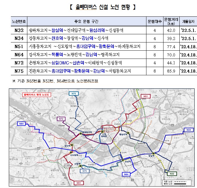 서울시, '올빼미버스' 노선 14개로 늘리고 연결망 촘촘히 구축한다