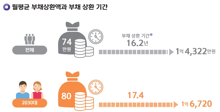 사진=신한은행, 보통사람 금융생활 보고서
