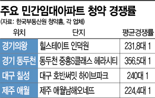 ‘인기만점’ 민간임대, 분양전환·분양가는 ‘깜깜이’… 투자 주의보