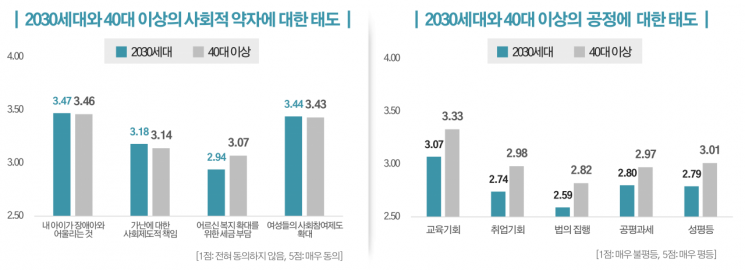 서울인구 30%는 2030세대…주로 관악구·광진구에 살고, 정규직 비율은 67%