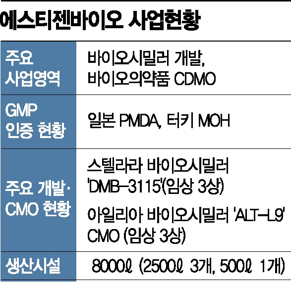 에스티젠바이오 "내년 바이오시밀러 'DMB-3115'로 글로벌 기업 도약"