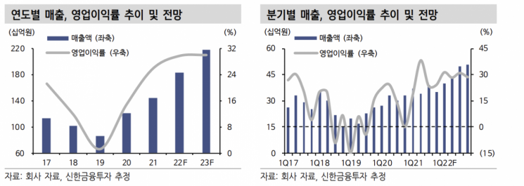 [클릭 e종목]"ISC, 1분기 최대 매출 기록할 것"