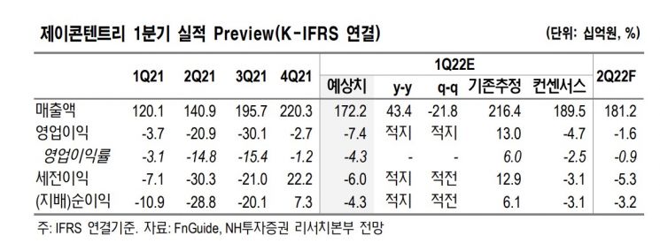 [클릭 e종목]제이콘텐트리, 실적 아쉽지만 풍부한 콘텐츠 라인업 '회복 기대'
