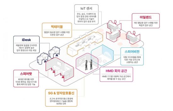 SKT, 신도림·일산·분당에 거점오피스…유영상 "일문화 혁신 지속"