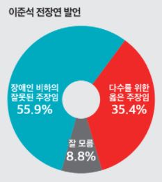 제공=뉴스토마토·미디어토마토