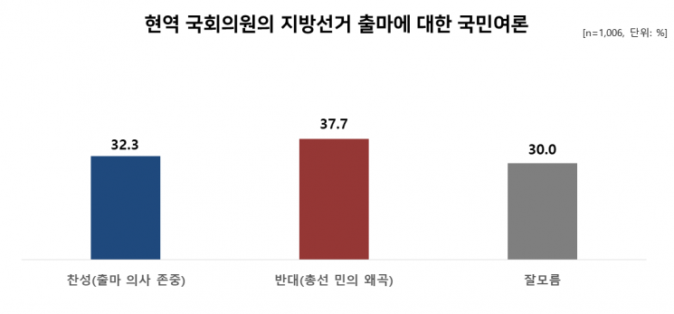 창원시장 허성무 독주 …정당 보다 ‘인물’에 초점