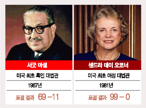233년 벽 무너졌다…美 첫 흑인女대법관 탄생 