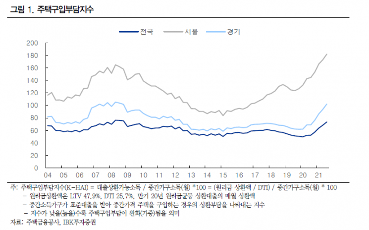 "대출 규제 완화보다 NIM상승에 주목해야"