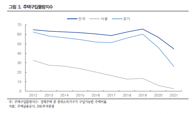 "대출 규제 완화보다 NIM상승에 주목해야"