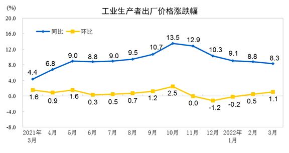 자료=중국국가통계국