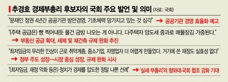 추경호 "정치가 경제 압도해서야"…정부 주도 성장·방만 공기업에 칼 댈 듯