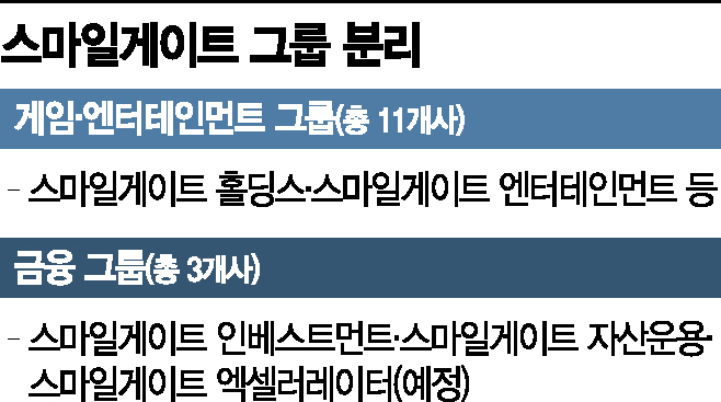 [뉴스속 기업]'재산 8조' 권혁빈의 스마일게이트