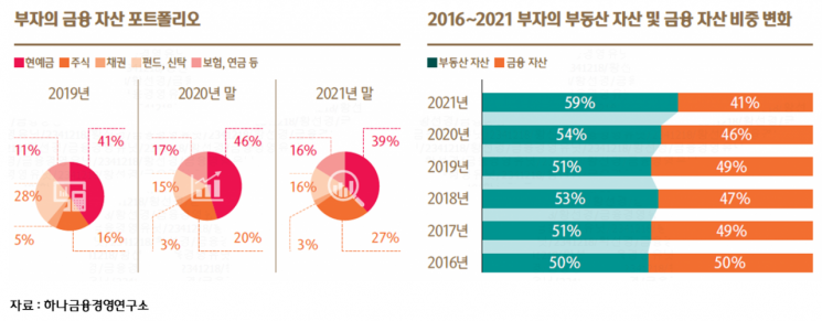 제공=하나금융경영연구소