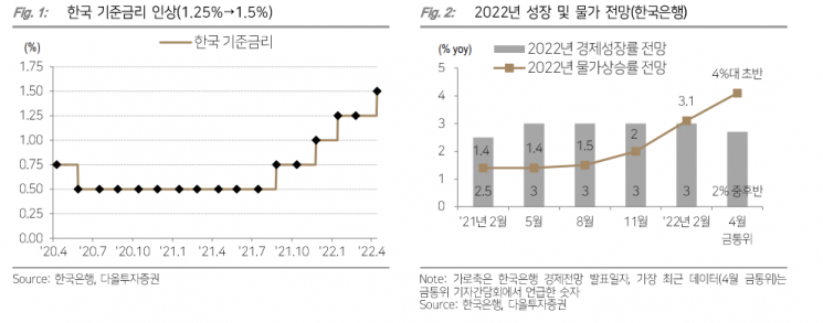 [굿모닝 증시] '인플레 피크아웃' 아직 멀었나…코스피 약세장 전망