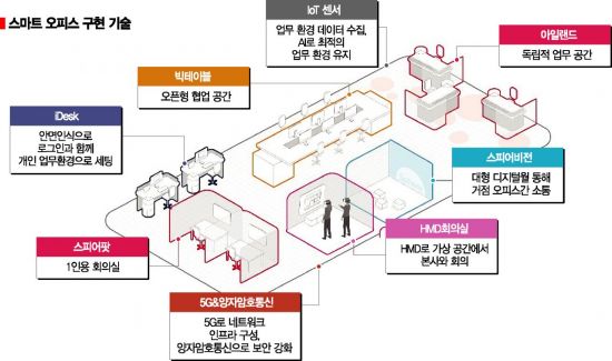 [스마트워크 혁명] 1인 집중좌석·화상회의…'일산 아지트'로 출근