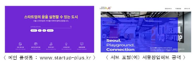 온라인으로 기술거래·투자유치…서울시, '스타트업플러스' 문 연다