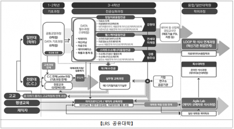 교육부, 지역혁신사업 강원, 대구·경북 예비 선정