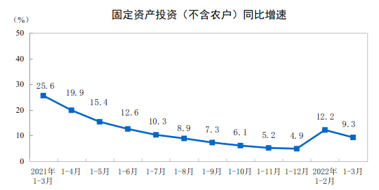 자료=중국 국가통계국